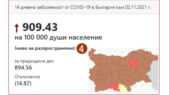 Covid заболеваемостта у нас достигна ужасяващи нива КАРТА
