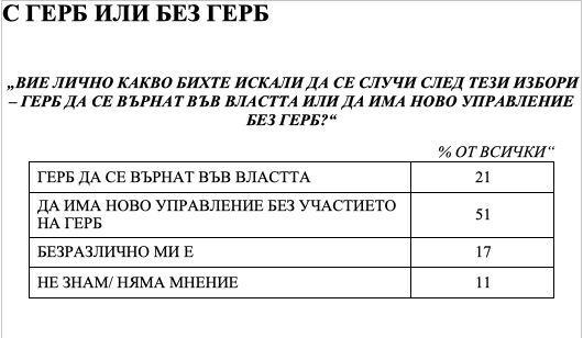 И "Медиана" огласи предизборното си проучване, битката ще е жестока! ГРАФИКИ