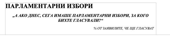 И "Медиана" огласи предизборното си проучване, битката ще е жестока! ГРАФИКИ