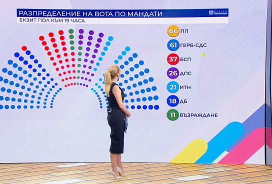 "Галъп" изстреля харвардците на първо място ГРАФИКИ