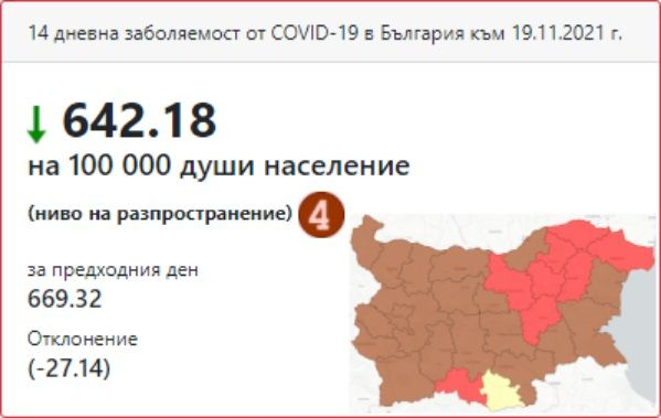 Лоши новини за Делта варианта на К-19 у нас