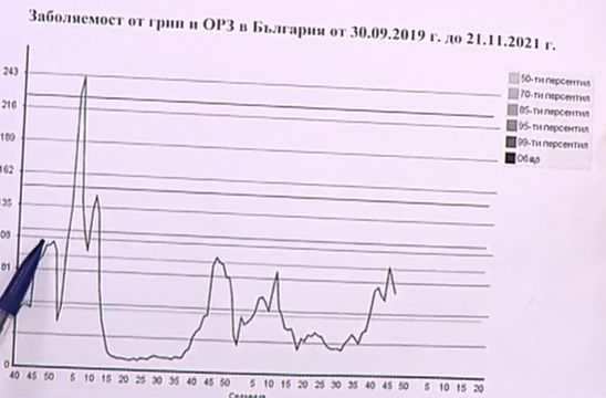 Проф. Кожухарова каза преборихме ли К-19 и има ли вече наследник доц. Ангел Кунчев СНИМКИ