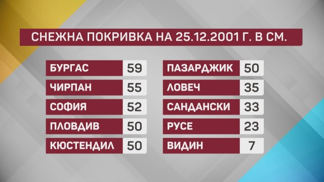 Иде ли сняг за Коледа, говори синоптикът Симеон Матев ВИДЕО