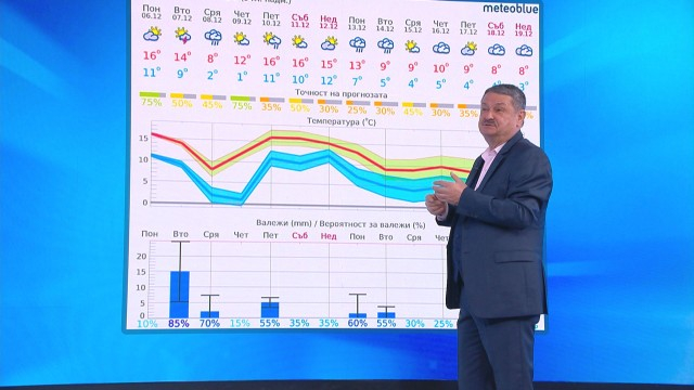 Проф. Рачев вещае нов драстичен обрат на времето СНИМКИ
