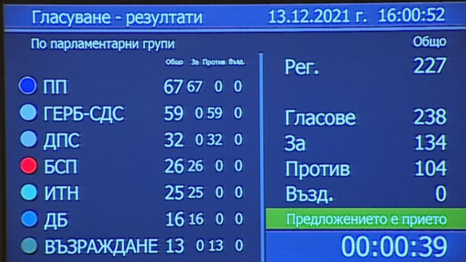 България има своя нов премиер, ето кои го избраха и кои бяха контра!