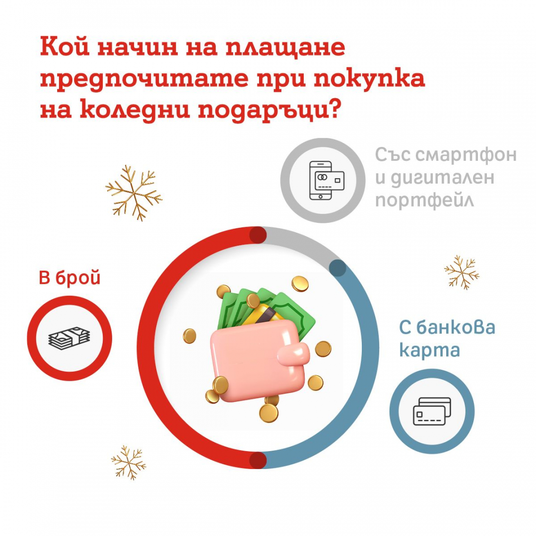 Над 55% от българите искат да получат 5G смартфон за Kоледа, показва проучване на А1