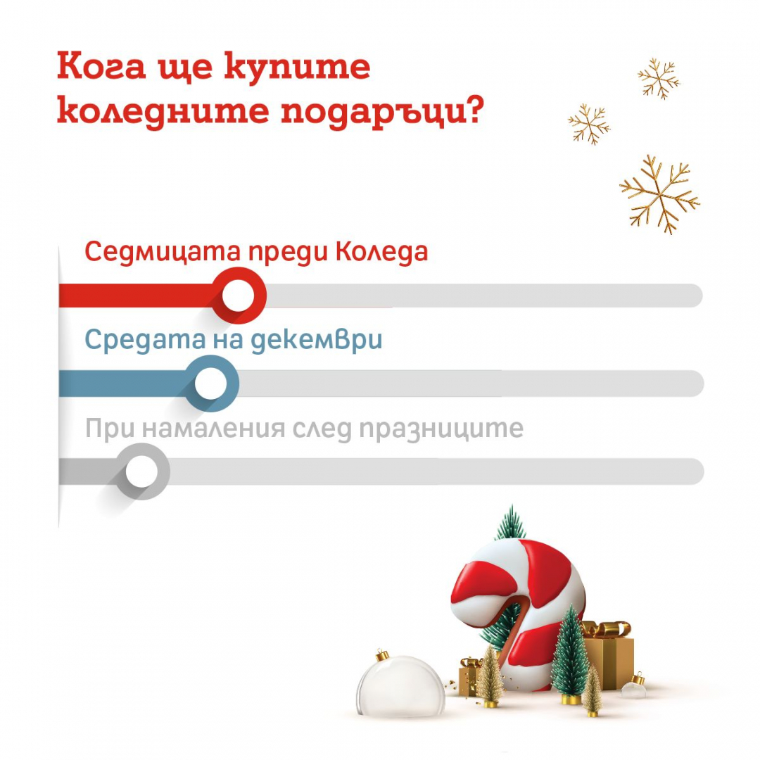 Над 55% от българите искат да получат 5G смартфон за Kоледа, показва проучване на А1
