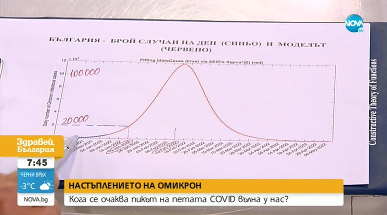 Проф. Кунчев от БАН с шокираща прогноза: 100 000 болни на ден, ето кога е локдаунът