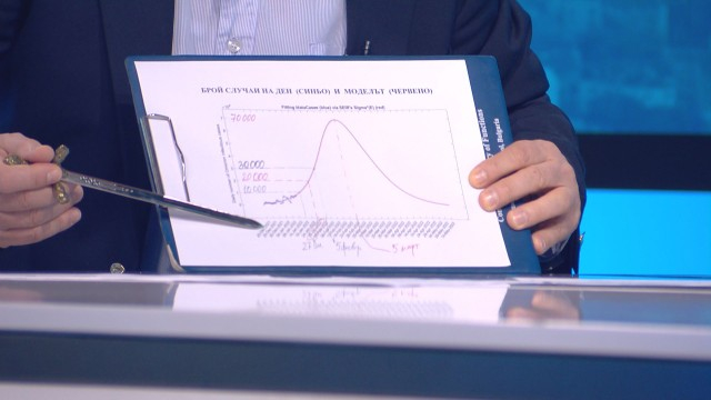 Проф. Кунчев с най-мрачната прогноза за К-19 у нас: Около 5 март...
