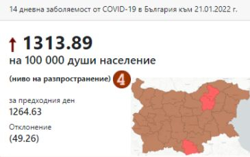 Само три области останаха последни крепости в България срещу К-19, ето кои са те КАРТА