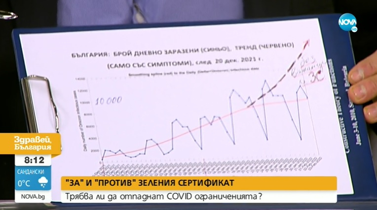 Проф Кунчев и д-р Първанова се хванах за гушите заради зеления сертификат и мерките