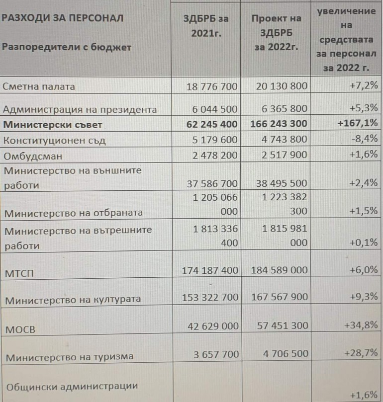 Промяната няма пари за полицаите, но отвърза кесията за... 
