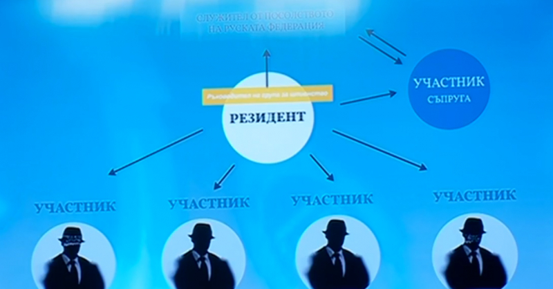 Извънредни новини за новия шпионски скандал у нас ВИДЕО