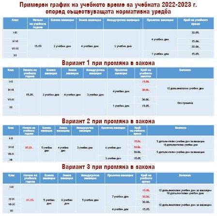 Огромна промяна! Първият звънец ще бие на 7-и вместо на 15 септември и ще се учи 10 дни повече ТАБЛИЦИ