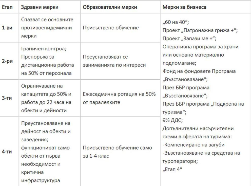 Огромна промяна с К-19 КАРТАТА на България 