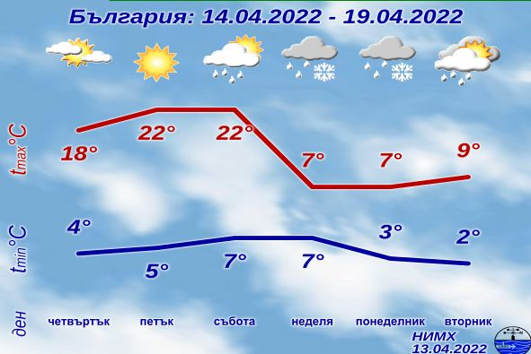 Нов обрат с времето до дни, зимата се завръща със страшна сила КАРТИ 