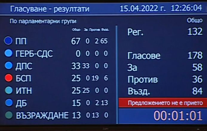 В НС гласуваха избора на шеф на БНБ, ето резултата! ВИДЕО