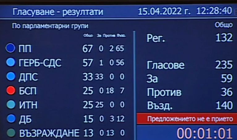 В НС гласуваха избора на шеф на БНБ, ето резултата! ВИДЕО
