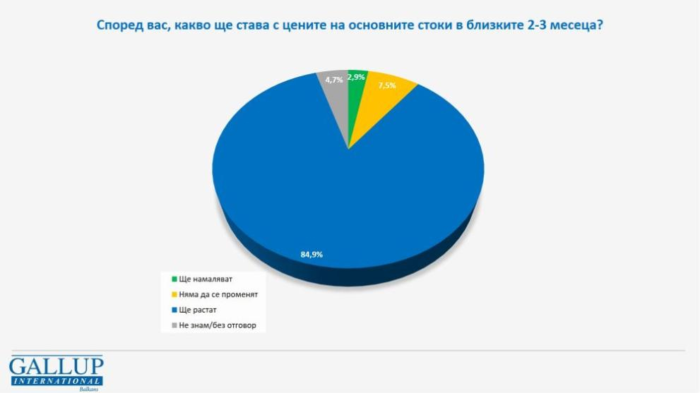 „Галъп“ с горещо проучване отиваме ли на предсрочни избори ТАБЛИЦИ