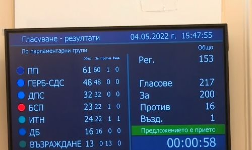 Парламентът реши: Помагаме на Украйна, ето как