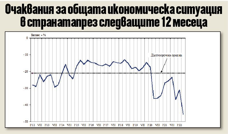 Отчаяние за бъдещето налегна българите