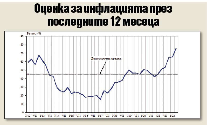 Отчаяние за бъдещето налегна българите