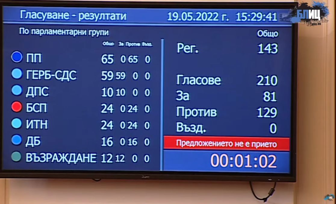Край на драмите: Депутатите решиха съдбата на зам.-шефа на НС БЛИЦ TV