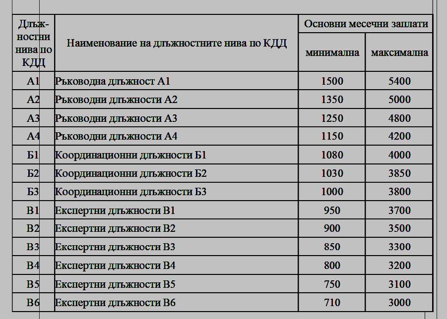 Генчовска и Петков надуха яко заплатите на...