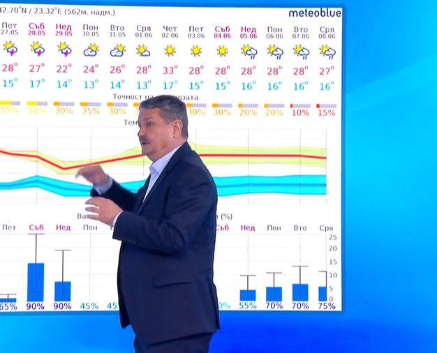 Проф. Рачев с дългосрочна прогноза какво лято се задава 