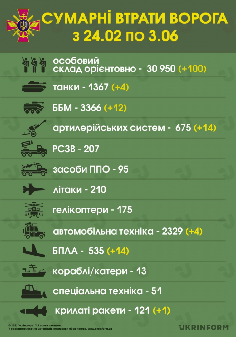 Кадиров с голяма новина за руската офанзива в Донбас, след среща със Шойгу ВИДЕО