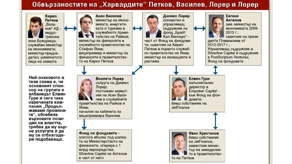 Разследване: Октоподът на промяната ИНФОГРАФИКА