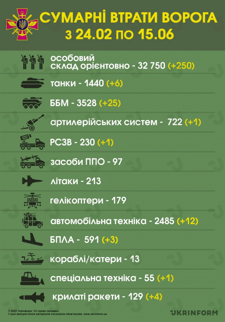 Сводка: ВСУ успешно отблъскват свирепи руски атаки, ракети "Калибър" удариха склад за натовски боеприпаси край Лвов ВИДЕО