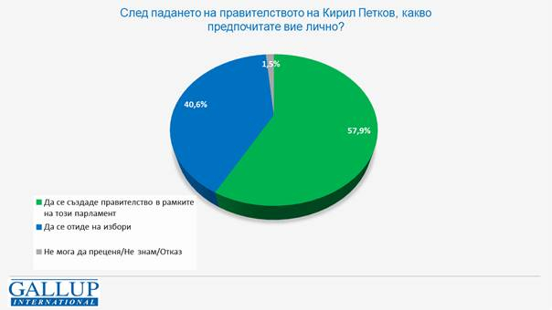 Първан Симеонов за падането на кабинета: ПП спечелиха два бонуса от това