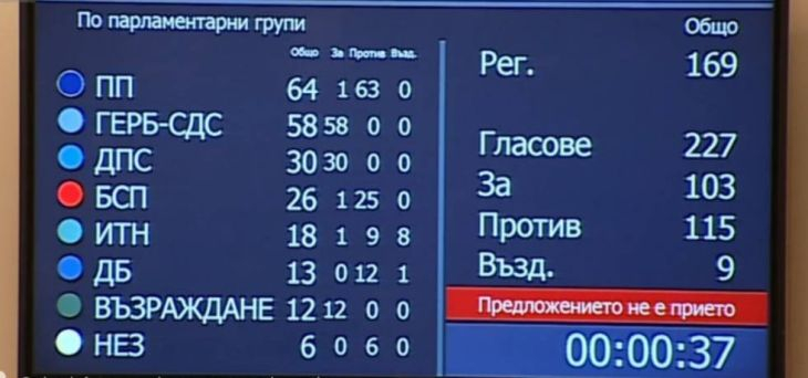 БАЗ и СЗБ: Наложете вето на повишеното ДДС, г-н Президент! 