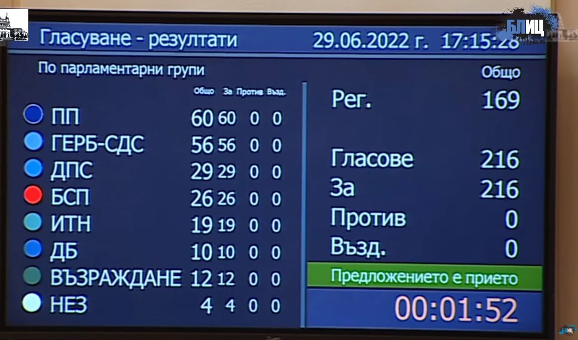 Бесен скандал в НС заради безпрецедентния случай в историята на дипломацията ни БЛИЦ TV