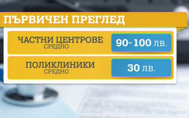 Нормално ли е? 700 лв. на морето за изваждане на рибена кост, заседнала в гърлото