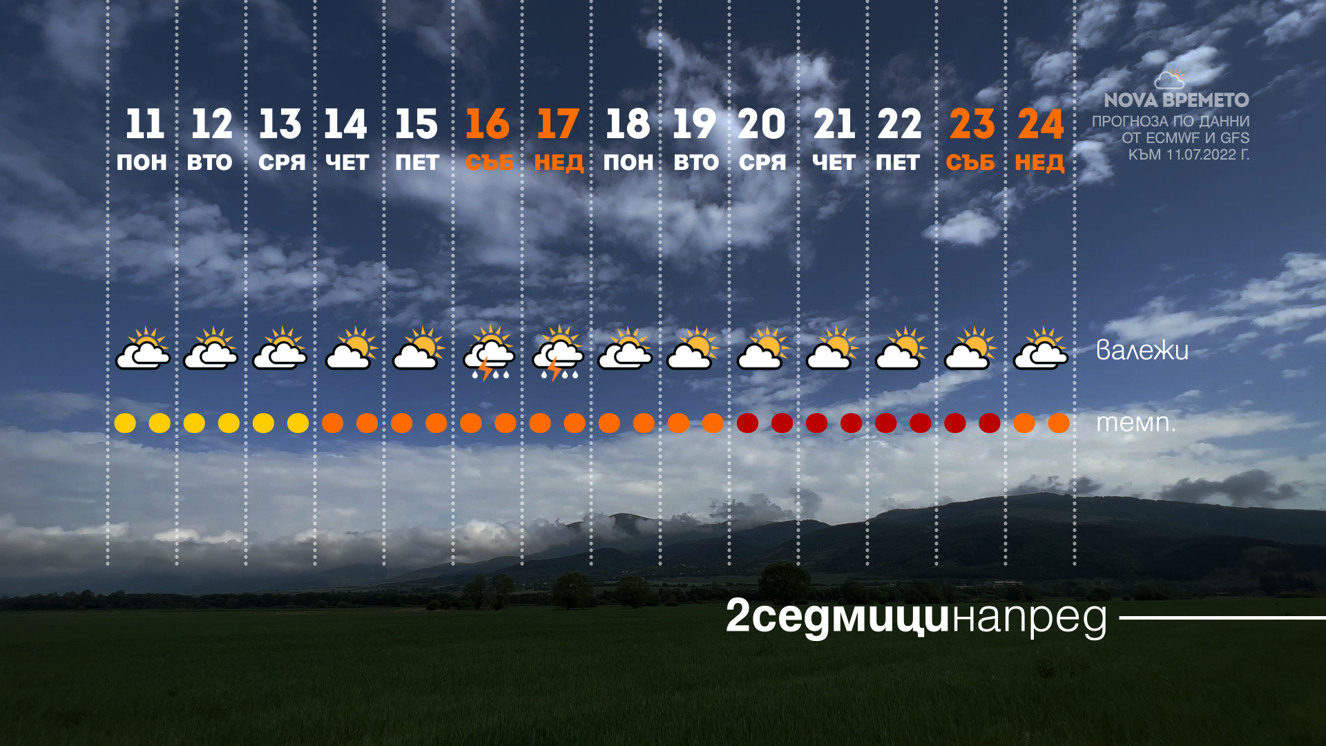 Лятото ще се завърне в България с 40 градуса на този ден