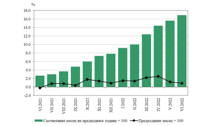 НСИ попари българите, такова нещо не е ставало от 1998 г. ГРАФИКА
