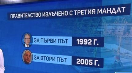 Колко правителства от трети мандат е имала България 