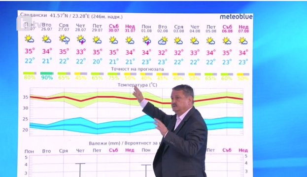 Проф. Рачев: Чакат ни горещи дни, но в сряда... ВИДЕО 