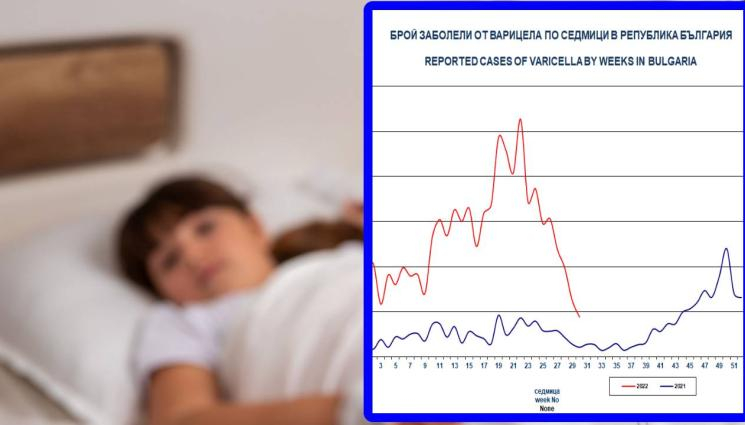 Внимание, коварна лятна зараза праща децата в болница! Симптомите са...