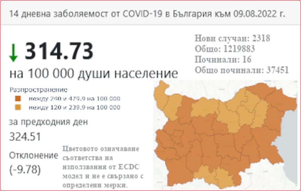 Последни новини за К-19 КАРТАТА на България