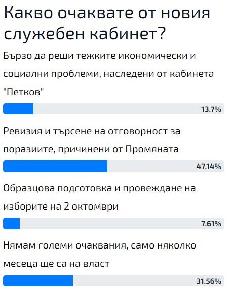 Българите категорични: Донев да изобличи поразиите на Петков веднага! БЛИЦ TV