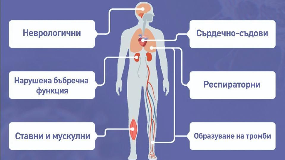 Ужас: Всеки пет е измъчван от К-19 много след преболедуването на вируса