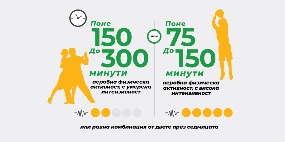 Добра форма = движение и правилно хранене