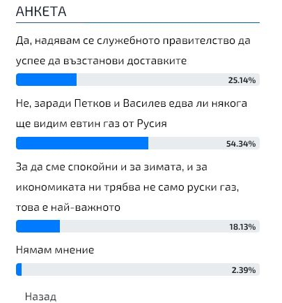 Горещо проучване: Българите посочиха големия виновник за тежката газова криза