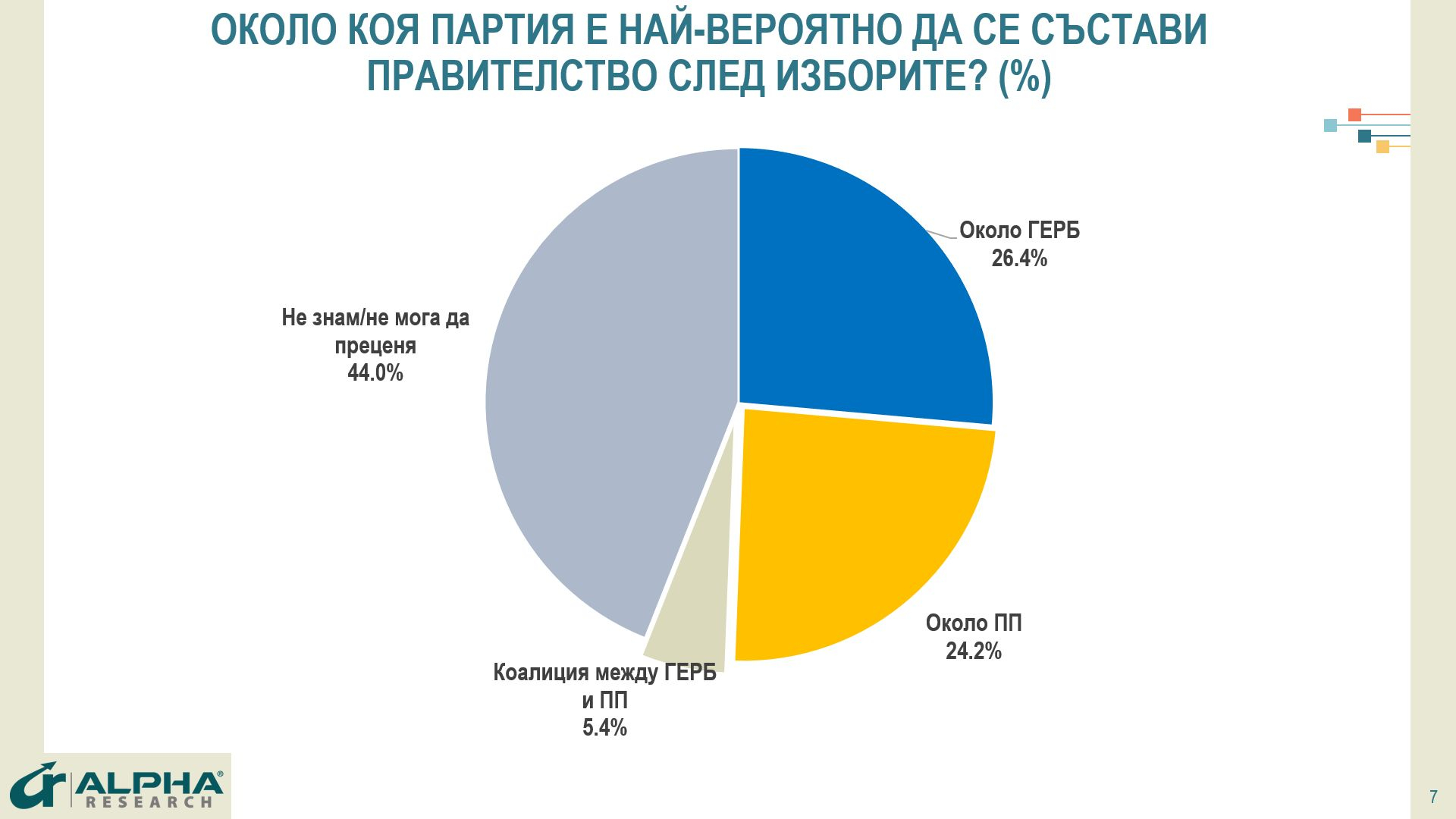 Проучване с изненадващи резултати, ако изборите бяха днес: 7 партии в парламента, кървава борба за... ГРАФИКИ