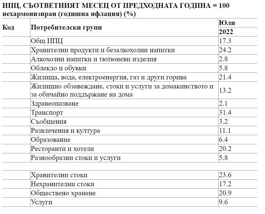 Това са трите причини за нечовешката инфлация в България, ще става и по-зле, ако...
