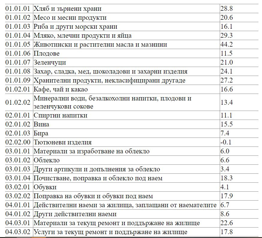 Това са трите причини за нечовешката инфлация в България, ще става и по-зле, ако...