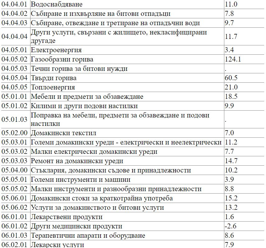 Това са трите причини за нечовешката инфлация в България, ще става и по-зле, ако...